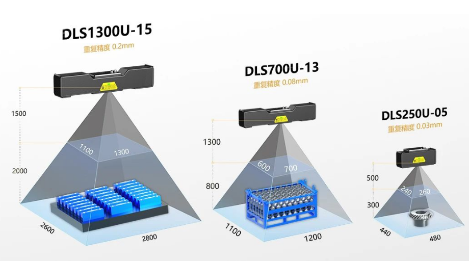 DLS1300U-15   DLS700U-13  DLS250U-05.png